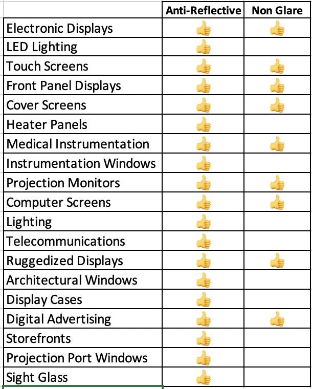 AntiReflective-NonGlare-Matrix